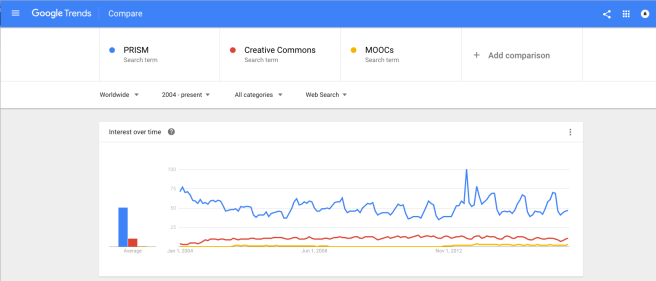 google-trends-cc-prism-moocs
